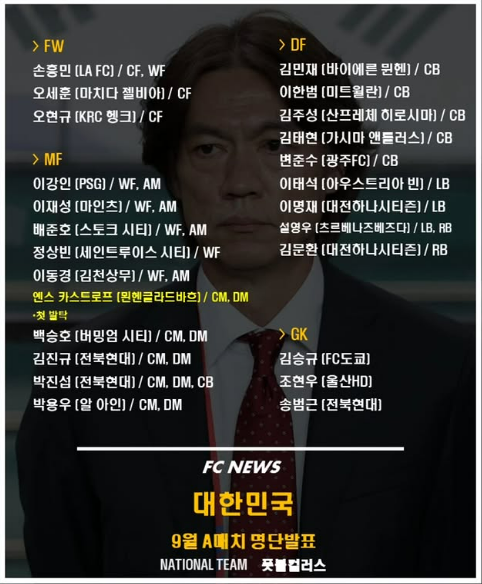 대한민국 A매치 명단
